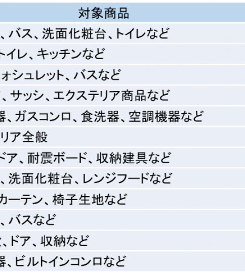 住宅設備メーカー各社の価格改定について